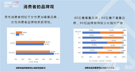 2022-2023年上海消费者本地生活洞察报告