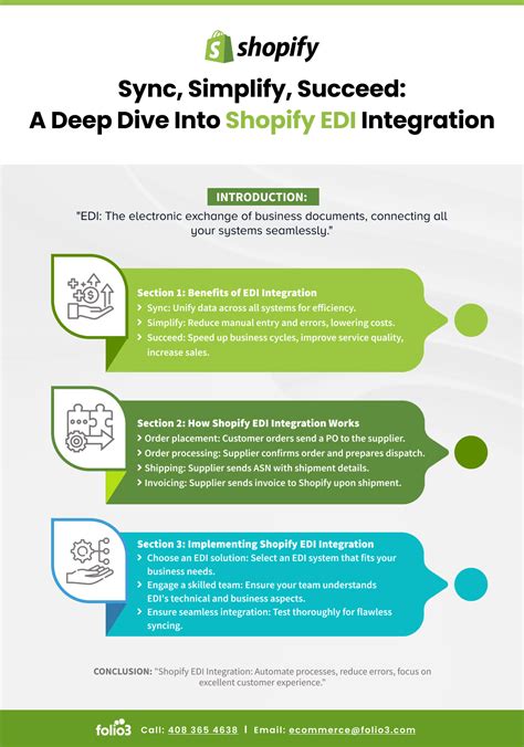 Shopify EDI Integration: Streamline Your Business Operations