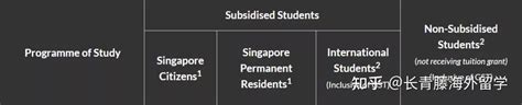留学新加坡-南洋理工(NTU)本科生学费标准 - 知乎