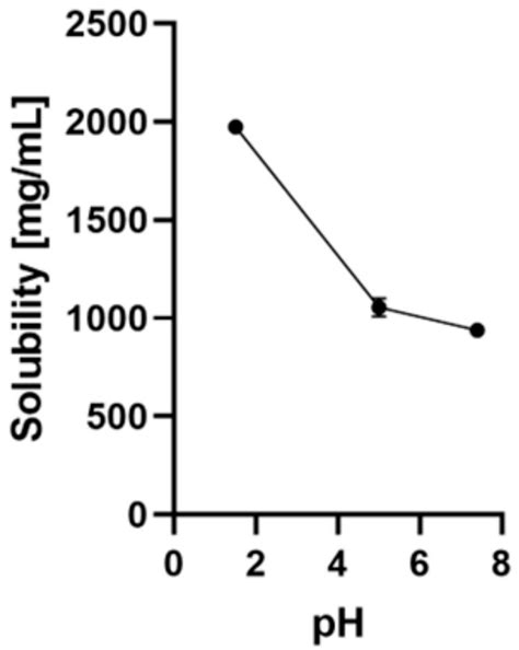 Nicotinamide Riboside, a Promising Vitamin B3 Derivative for Healthy ...