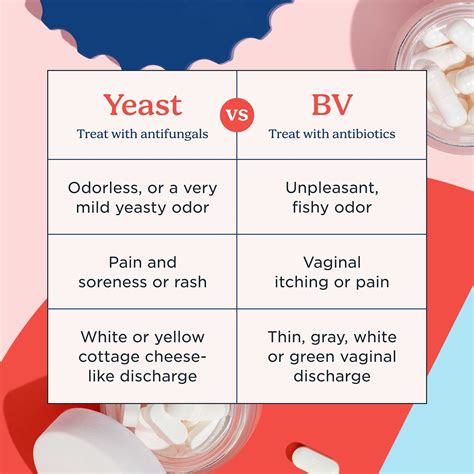 Buy Online BV Test Kit At Home | Wisp