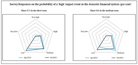 Reports- Reserve Bank of India