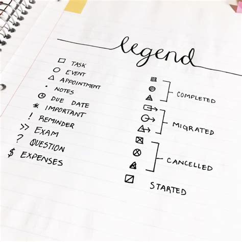 bullet journal key symbols original