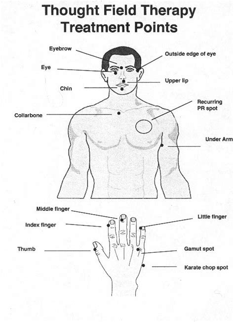 Image result for EFT Tapping Chart