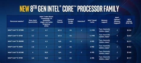 规格全面升级 Intel八代酷睿处理器首测（全文）_Intel 酷睿i7 8700K_CPUCPU评测-中关村在线