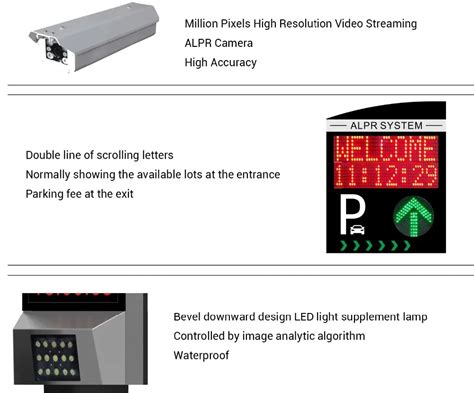 Image result for License Plate Reader LPR System