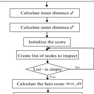 Algorithm Design Flow Chart Contest Background Image 的图像结果