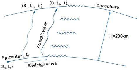 Ionospheric Rayleigh Wave Disturbances Following the 2018 Alaska ...