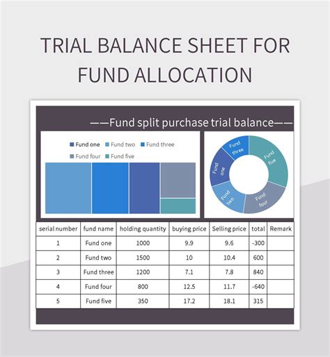Free Allocation Templates For Google Sheets And Microsoft Excel ...