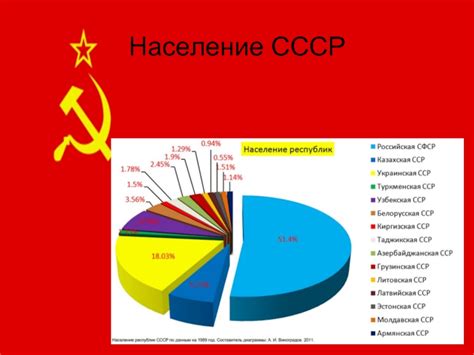 История самой сильной страны. СССР - Союз Советских Социалистических ...