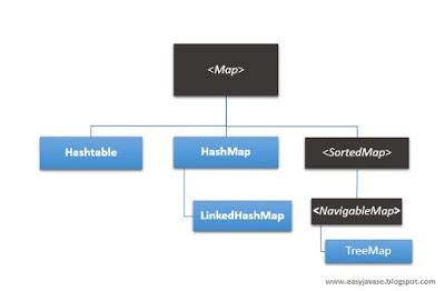 Image result for Map Interface Java Real Life Example Image