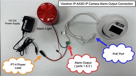 Image result for Raspberry Pi IP Camera