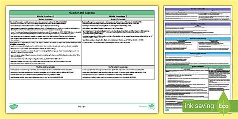 NSW Mathematics Syllabus Stage 2 Overview