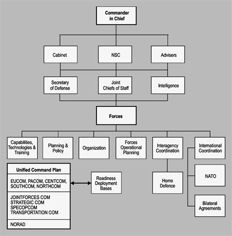 Kuvatulokset haulle chain of command