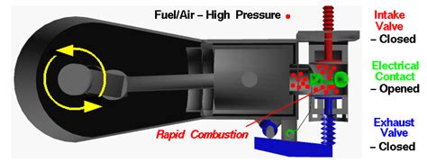 4 Stroke Engine