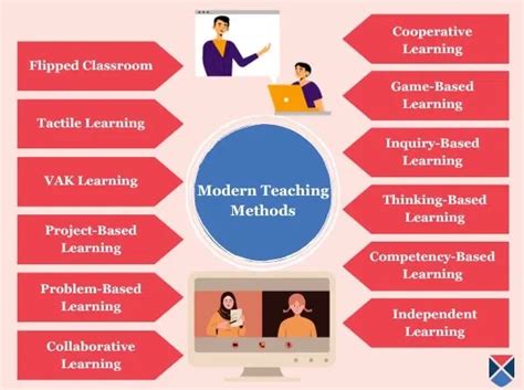 Image result for Teaching Method Comparison