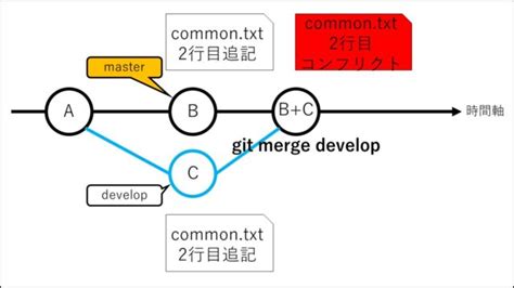 Image result for Infographic Examples On Mail Simple Python