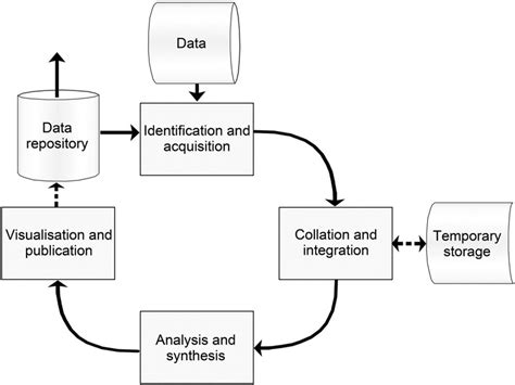 FB Data Workflow 的图像结果