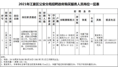 2019全国工资报告出炉，看看你处于什么位置！ - 知乎