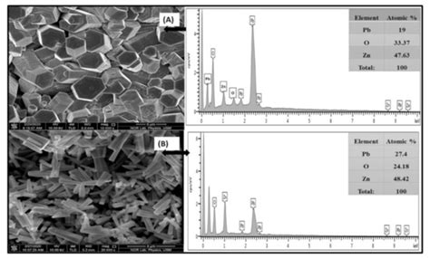Investigation of X-ray Radiation Detectability Using Fabricated ZnO-PB ...