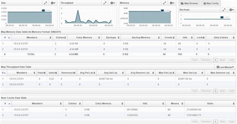 Image result for Hazelcast Cache Tutorial