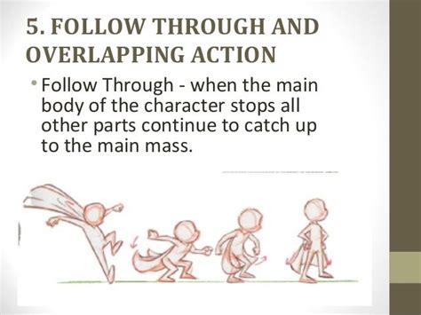 Follow-Up Animation 的图像结果