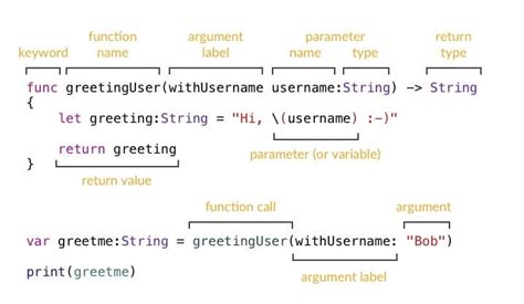 Image result for EST Vs CSS Debate