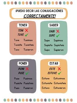Irregular preterite conjugations poster for Tener, saber, poner and estar