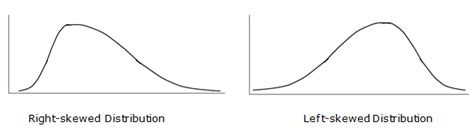 Bar Graph Distribution Shapes 的图像结果