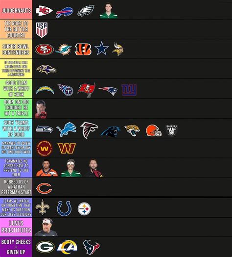 Week 12 Rankings