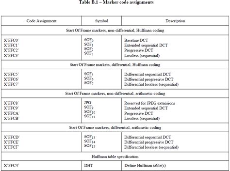 Fractial Code Digitize 的图像结果