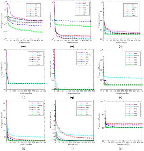 A Multi-Strategy Improved Sparrow Search Algorithm for Solving the Node ...