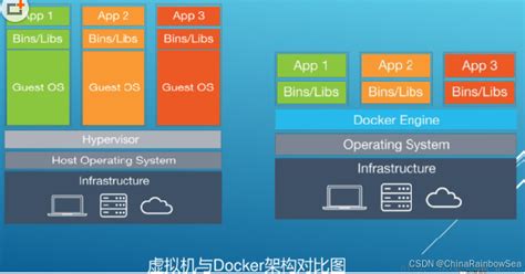 Linux 19C Docker Image 的图像结果