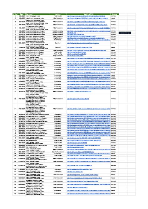 HCI 101: Daily Backlink Creation Strategies for Interior Designers ...