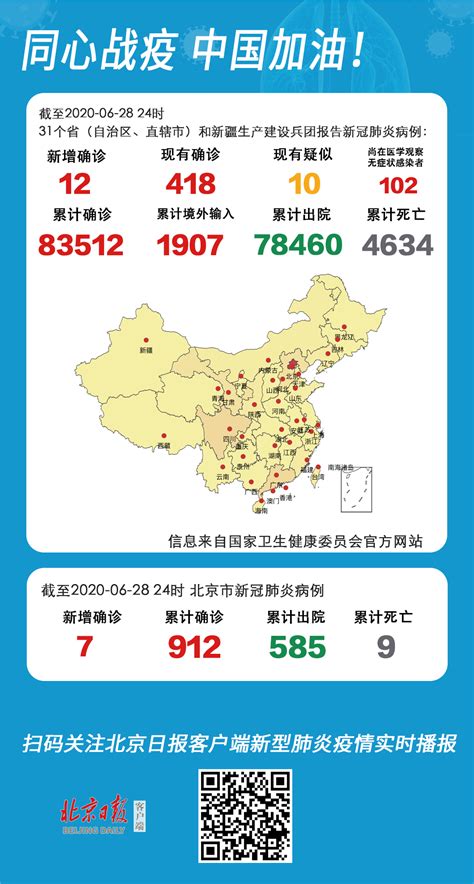 31个省区市新增确诊病例12例，本土病例7例均在北京_中国_唐山环渤海新闻网