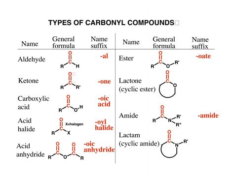 TYPES OF CARBONYL COMPOUNDS General Name Name ...