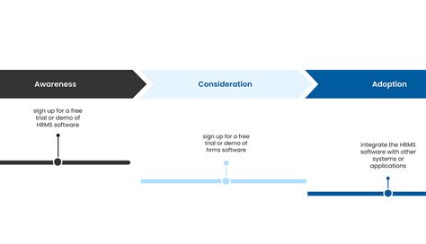 Image result for User Interface Human Resource Management System