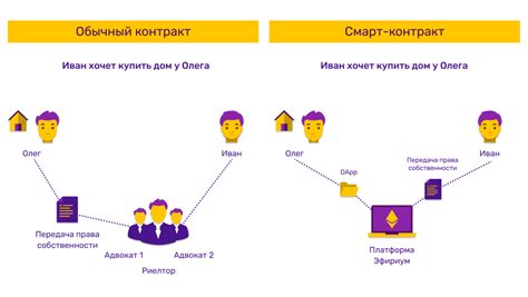 Что такое умные смарт-контракты и блокчейн – Cryptochill.ru