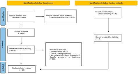 Utility of Intermediate Care Units: A Systematic Review Study