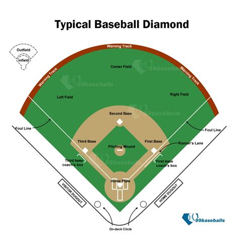 Printable Baseball Diamond Diagram