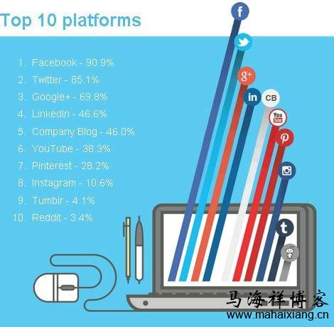 2017年SEO行业的前景以及未来趋势-CSDN博客