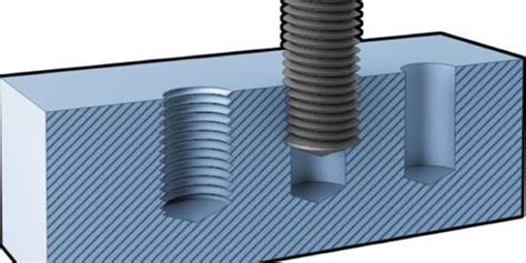 Type of Thread Taps 的图像结果