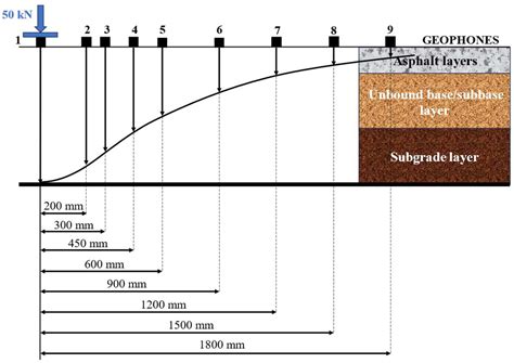 Quality Assurance of Steel Slag Asphalt Mixtures for Sustainable ...