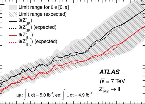 Image result for Hatched Area Under Line MATLAB
