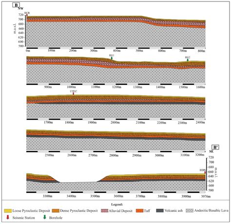2D FEM Numerical Prediction of Local Seismic Effects at San Salvador ...