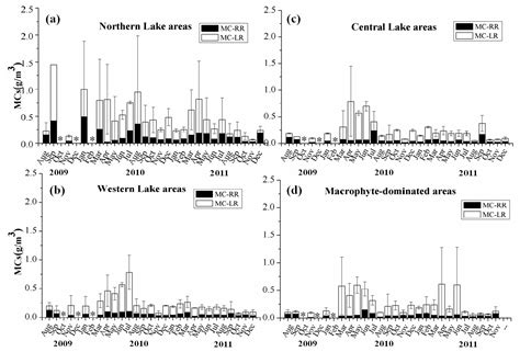Spatio-Temporal Distribution Patterns in Environmental Factors ...