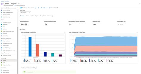 Access Workspace Analytics 的图像结果