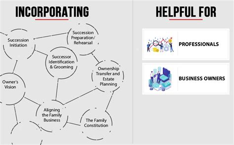 Taxmann's Business Succession Planning – Explaining the Approach ...