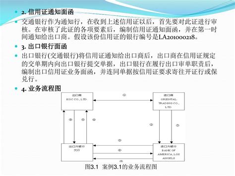 作为国际贸易的卖方，信用证审查要点有哪些？ - 知乎