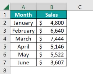 Image result for Create Dynamic Chart in Excel